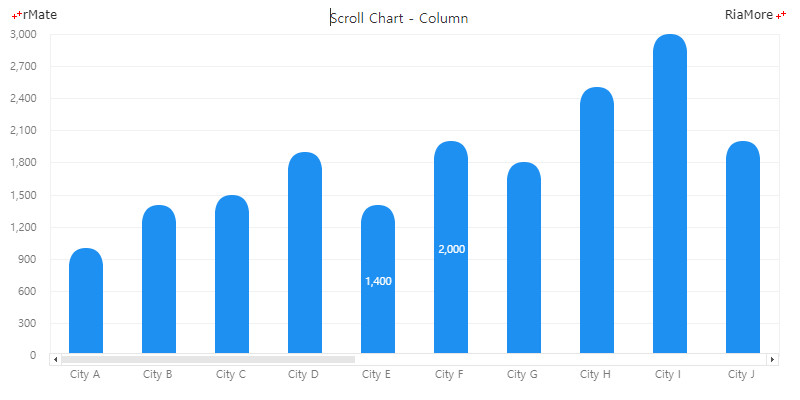 스크롤 가능한 컬럼 차트