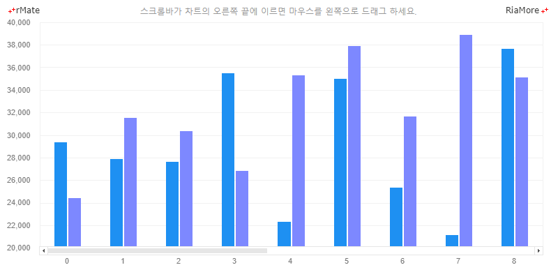 스크롤 가능한 컬럼 차트에서 레이지 로드